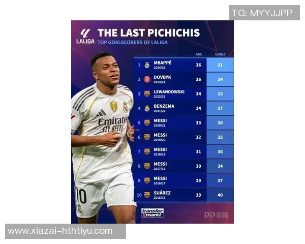 近十年皮奇奇奖回顾梅西五连冠姆巴佩莱万本泽马同台竞技 近十年皮奇奇奖回顾梅西五连冠姆巴佩莱万本泽马同台竞技